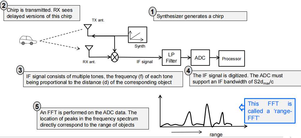 image-20220518144702229