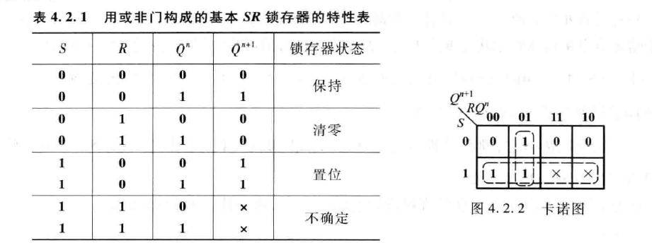 sr锁存器功能表图片