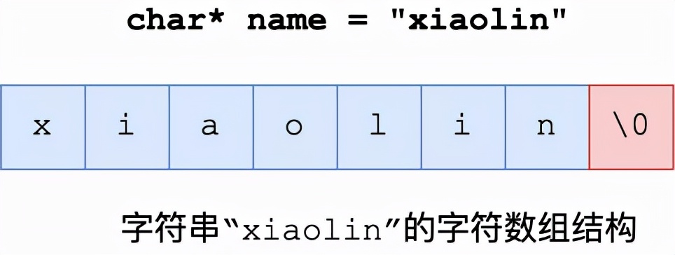 为了拿捏后端打工人都要会的 Redis 数据结构，我画了 20 张图