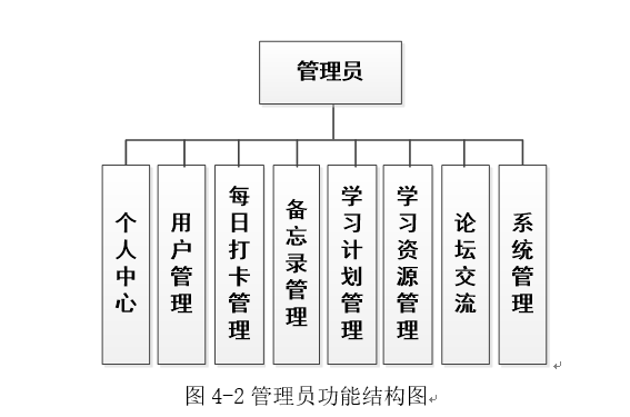 系统结构图