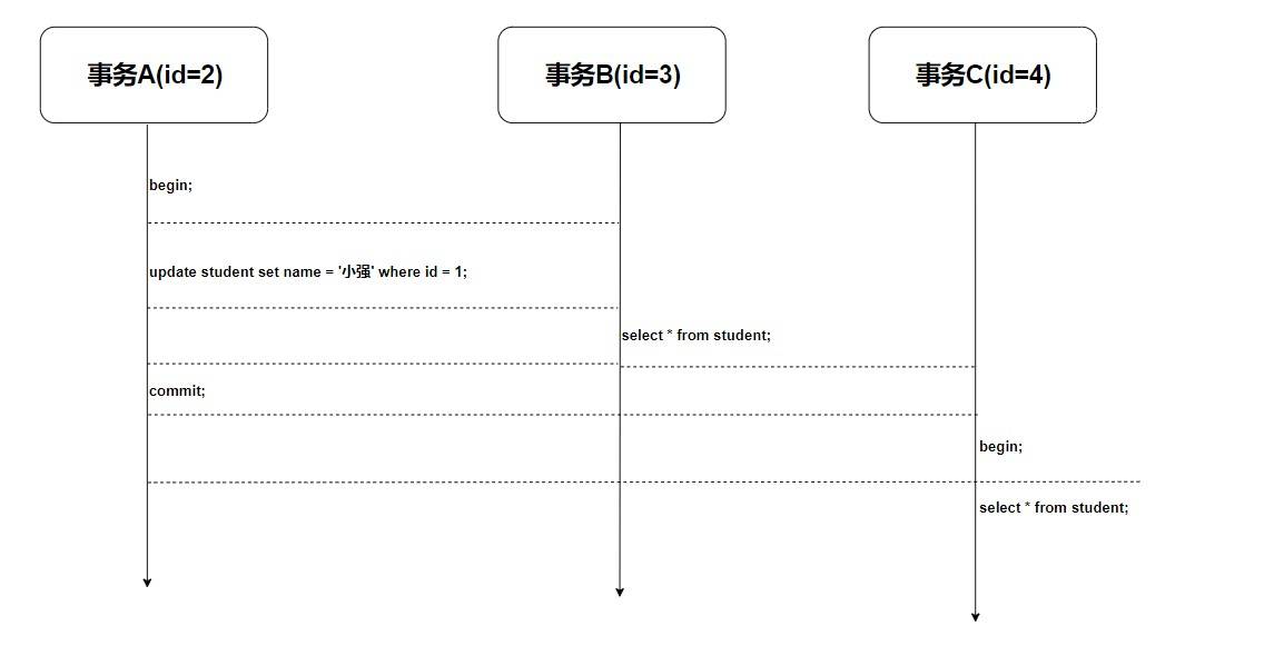 图 80