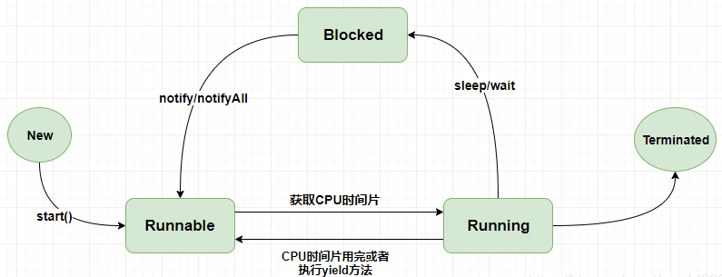 多线程经典面试题_多线程相关面试题