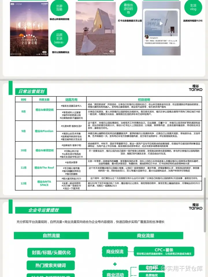 公园景区小红书抖音打造线上流量运营策划方案