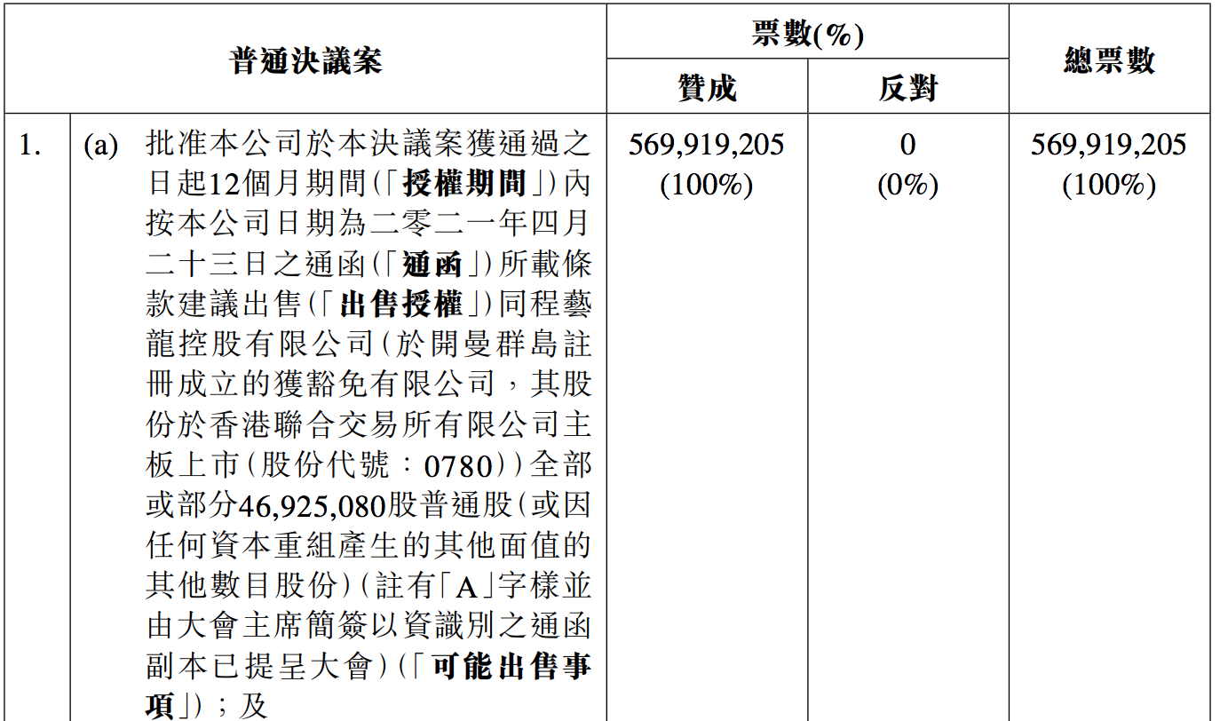 同程艺龙最新股权曝光：吴志祥、江浩接连减持，携程晋升为大股东