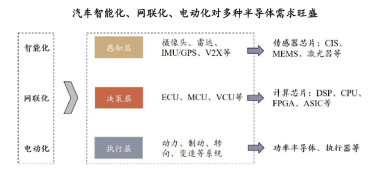 车规级半导体分类(汽车芯片介绍)