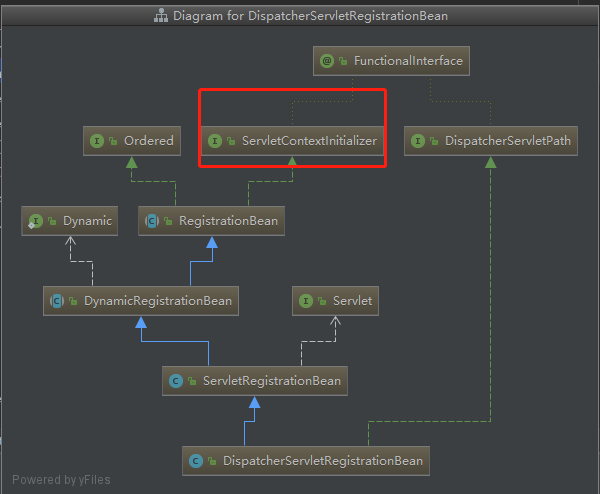 springboot-内置Tomcat