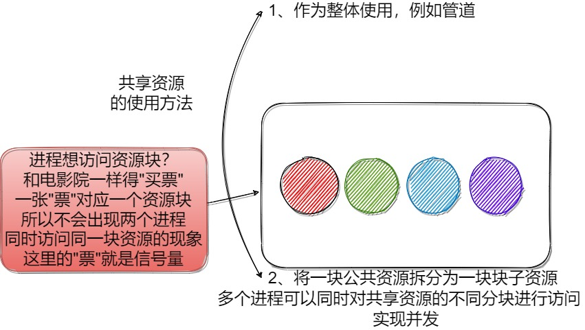 【Linux】多线程的互斥与同步