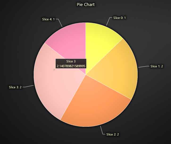 LightningChart JS v5.0新版产品图集