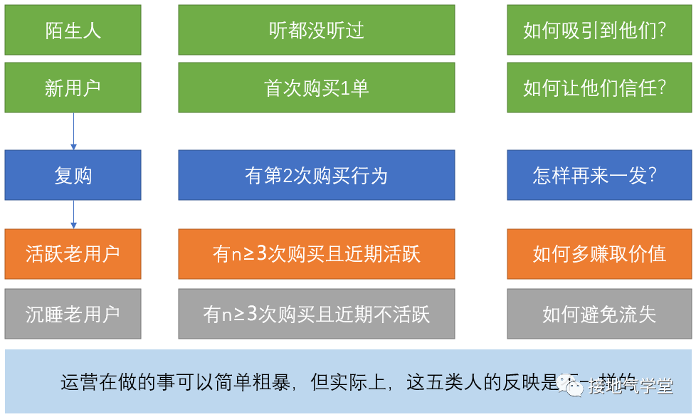 怎么当数据分析师,怎么当数据分析师赚钱