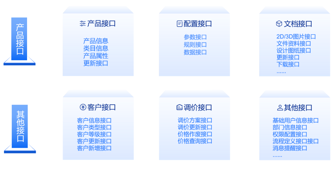 什么是CPQ?一文讲解什么是CPQ选型配置报价系统