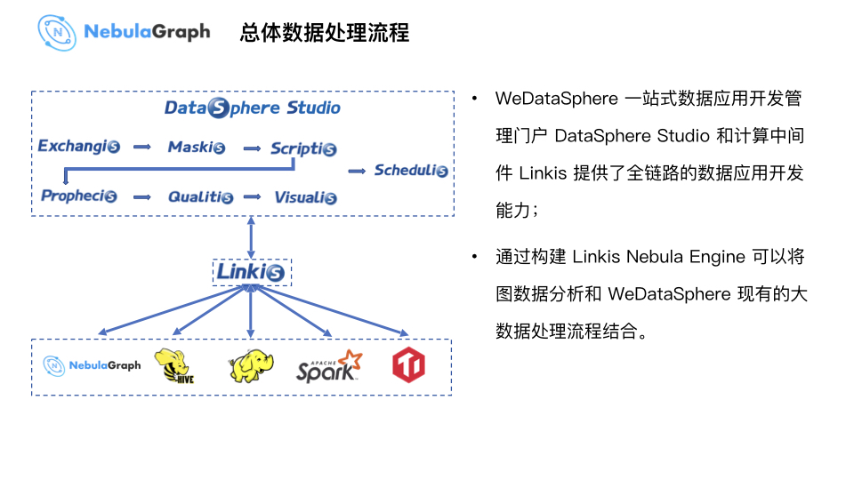 微众银行图数据库实践