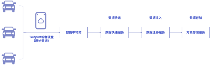 2020～2030年 中国智能驾驶市场和技术趋势分析及主流芯片方案概述