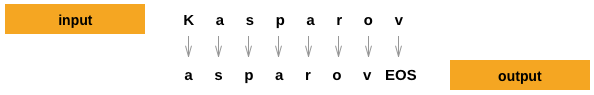 NLP From Scratch: 生成名称与字符级RNN