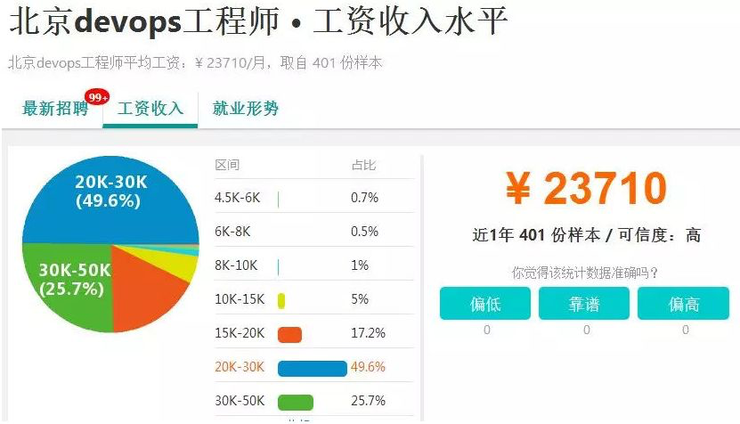 DevOps到底是什么意思？