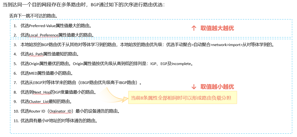 华为数通方向HCIP-DataCom H12-821题库(单选题：81-100）