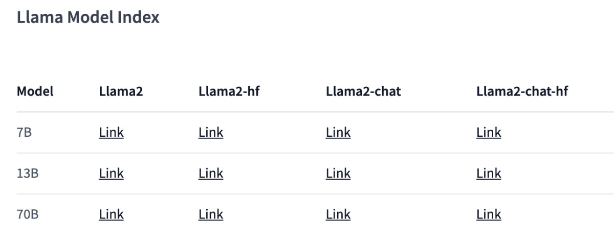 LLaMA2 모델 목록