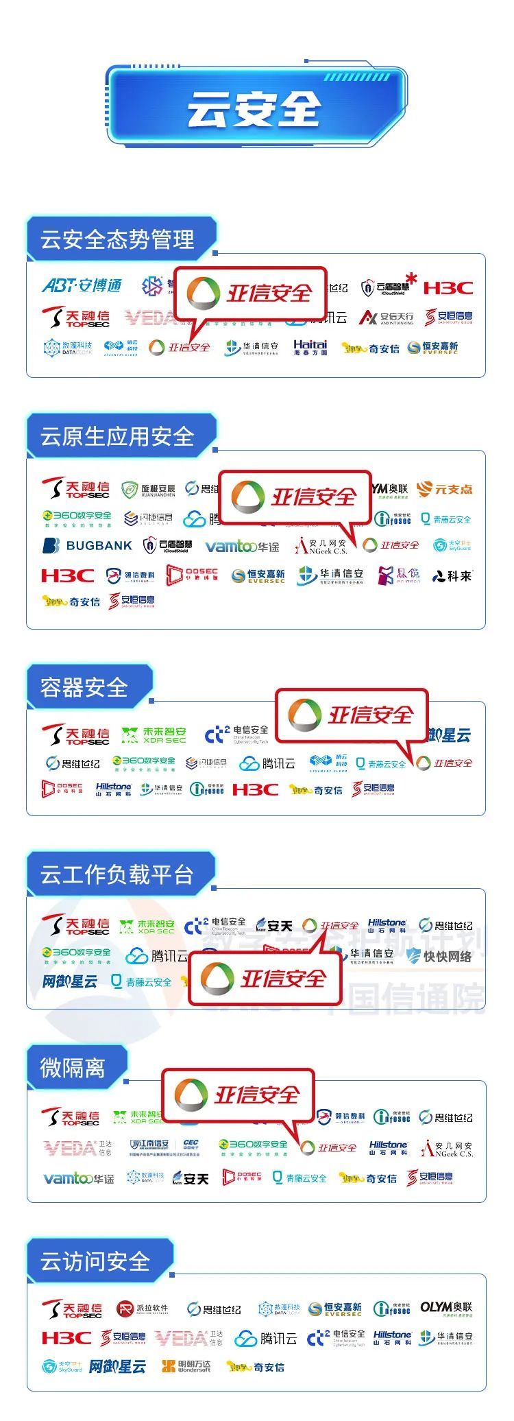 数字安全护航技术能力全景图 | 亚信安全实力占据75领域