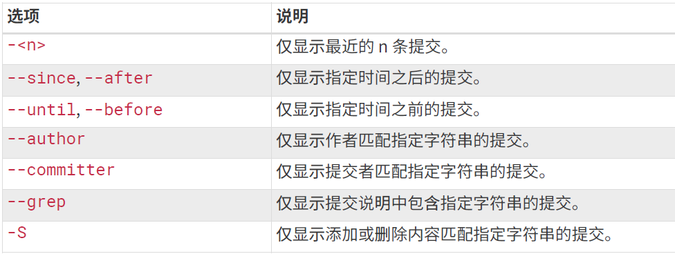 限制 git log 输出的选项