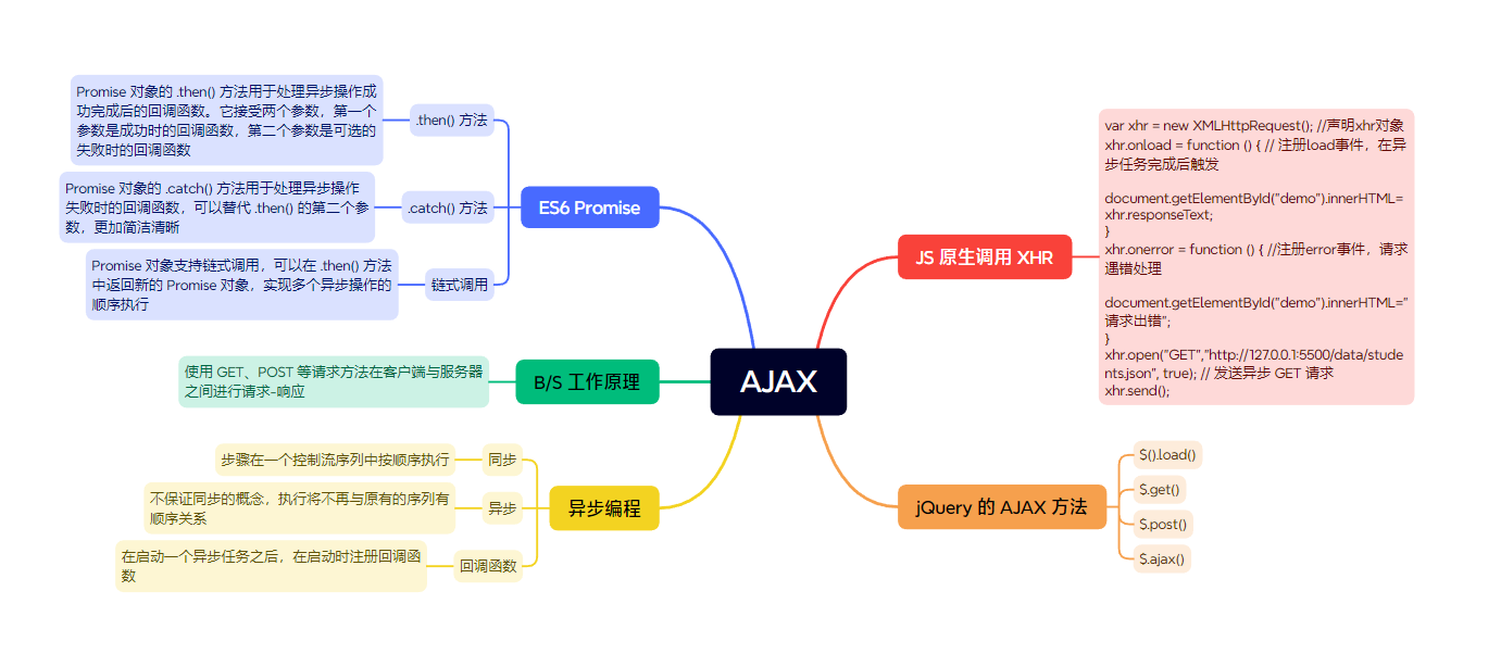 JavaScript 学习笔记 总结