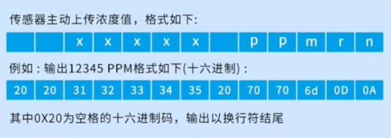 arduino uno 软串口读取Co2传感器并输出至串口HMI屏显示