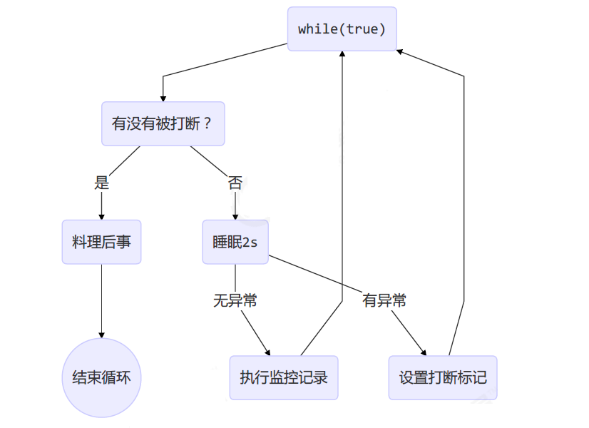 JUC并发编程01——进程，线程（详解），并发和并行