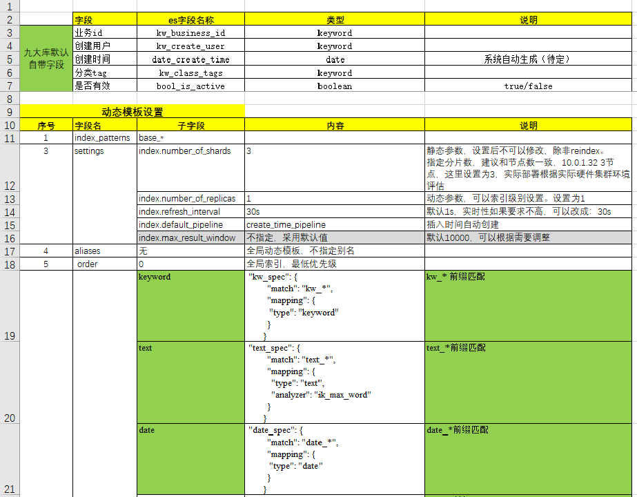 Elasticsearch 8.X 性能优化参考 —— 筑梦之路