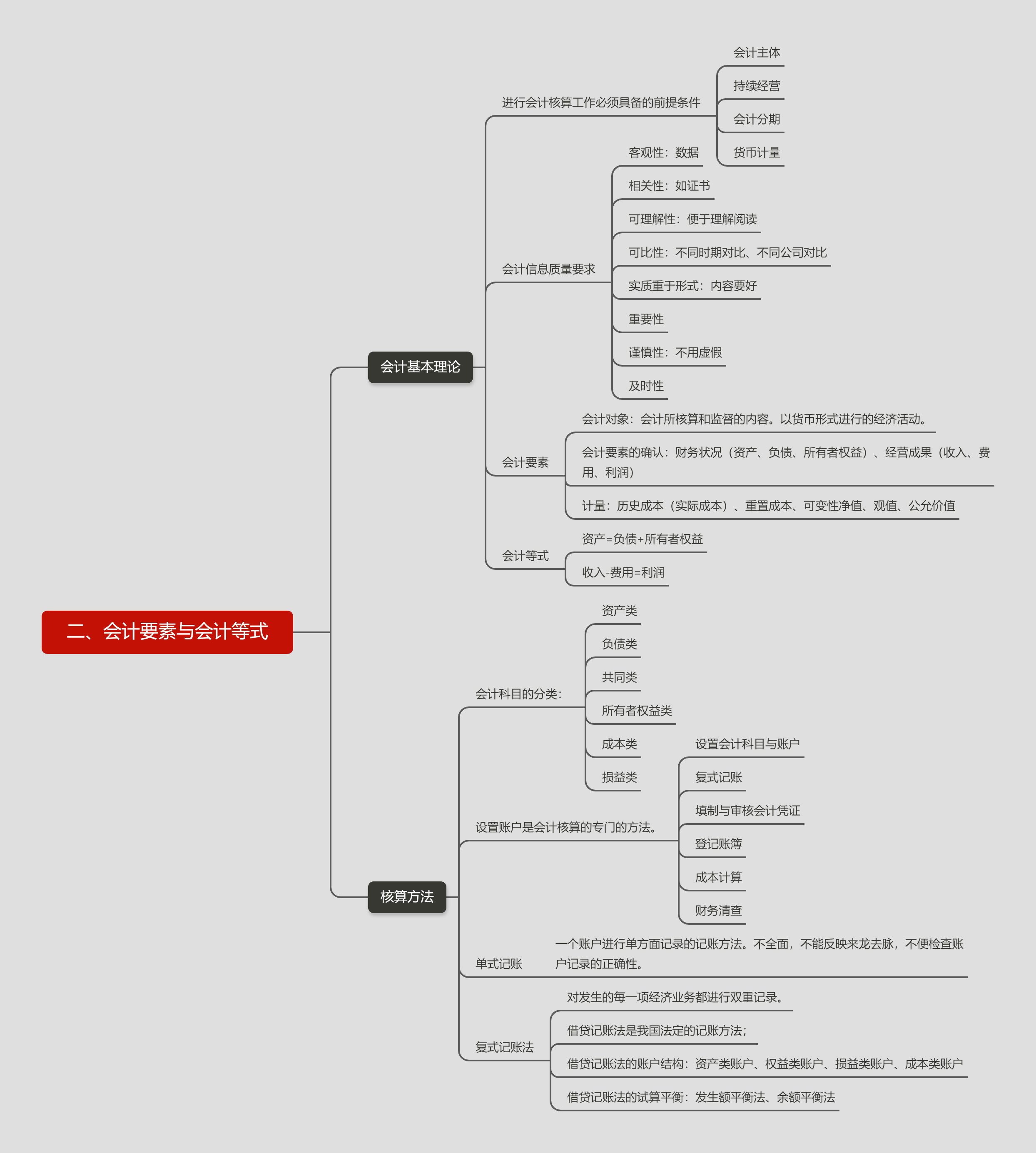 2. Accounting elements and accounting equations