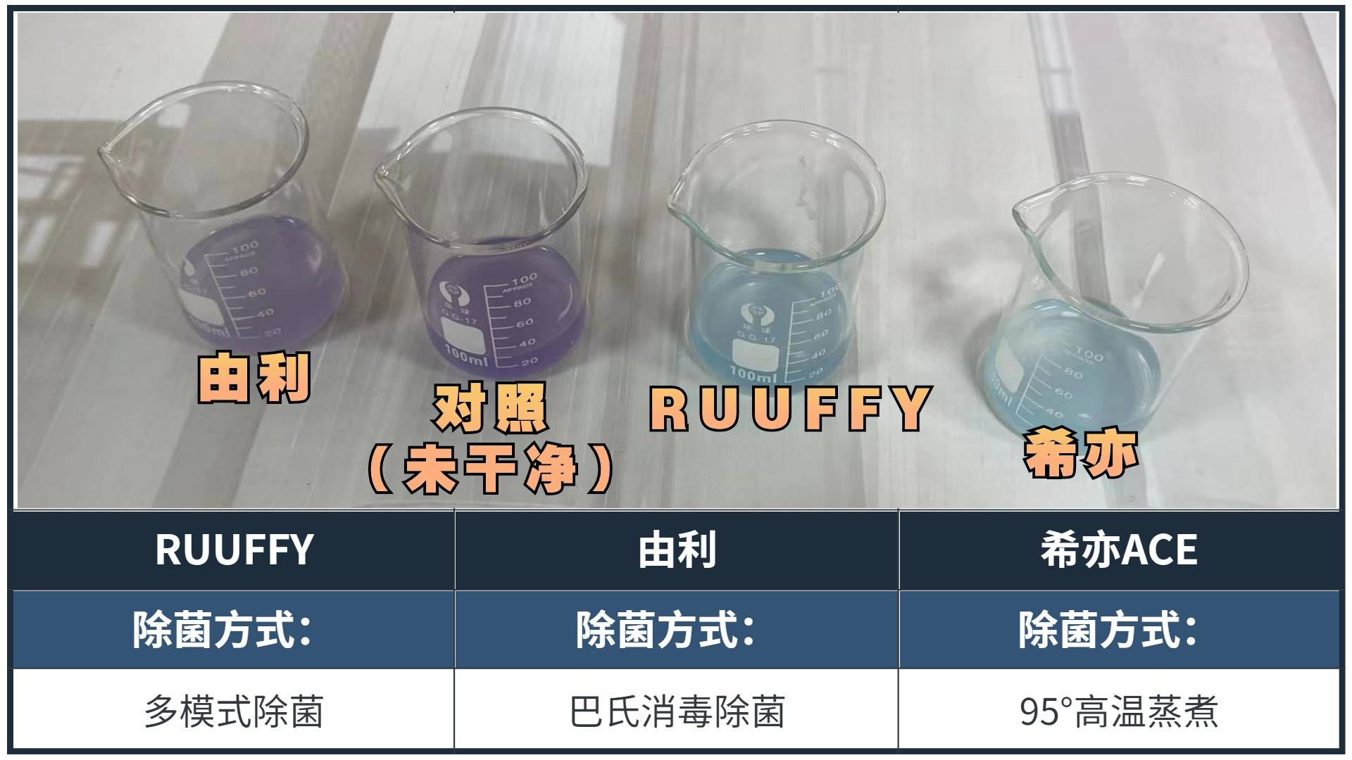 内衣洗衣机希亦、RUUFFY、由利强势对决，实测数据谁能赢？