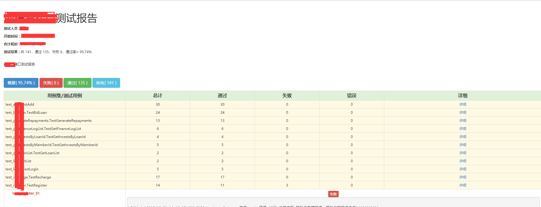 软件测试分享15个适合练手的项目【金融/银行/商城/电商/医药......】