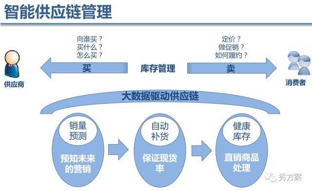 【大数据】大数据平台技术方案及案例