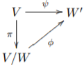 数学知识学习之——商空间(Quotient Spaces)