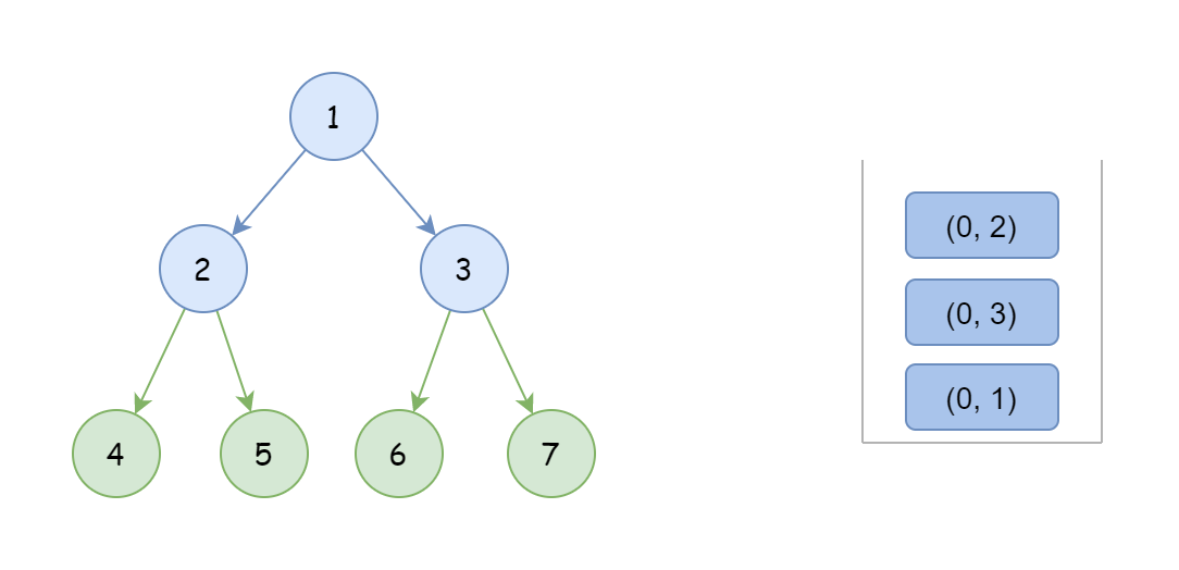 Python 树的遍历_树的遍历 python-CSDN博客