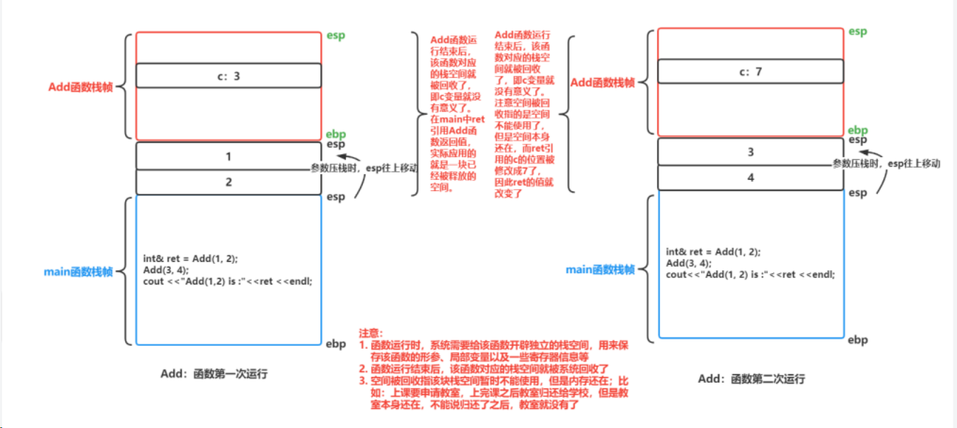 C++语言学习（二）——⭐缺省参数、函数重载、引用