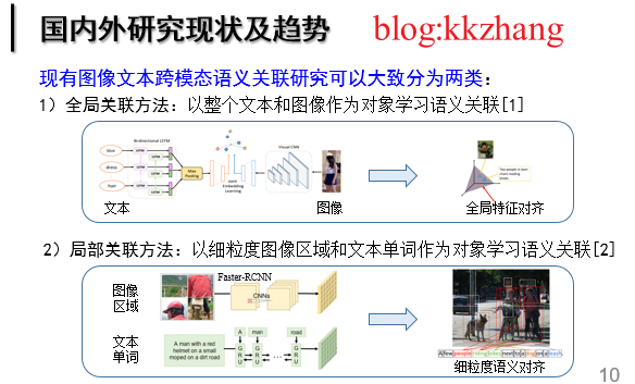 3fc511e5d4cfc58405db97acb63c04c5 - 跨模态语义关联对齐检索-图像文本匹配（Image-Text Matching）CVPR2022