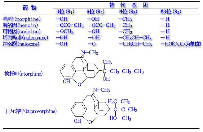 阿片类药物结构