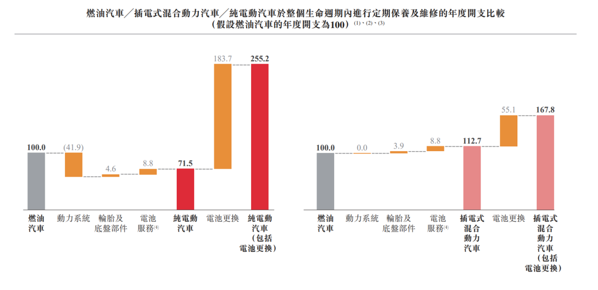 汽车维保，不仅难赚钱，追逐战也永不停