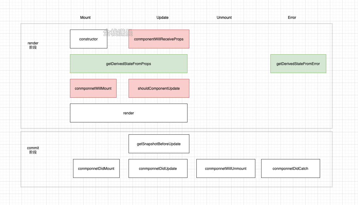 react源码11.1