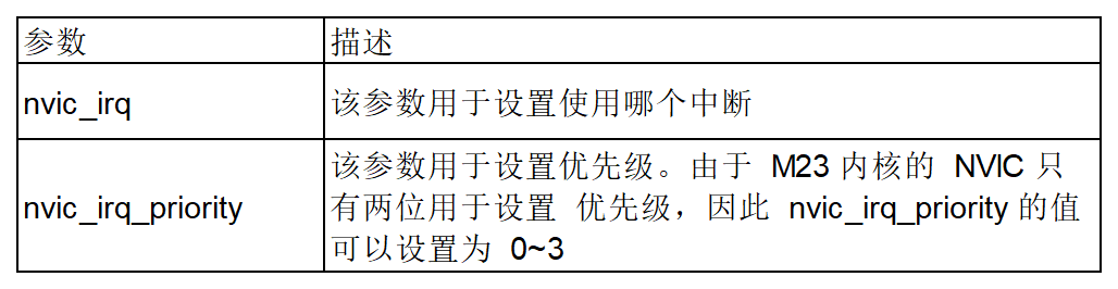 【GD32 MCU入门教程】四、GD32 MCU 常见外设介绍（3）NVIC 介绍