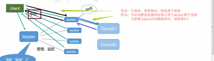 Nginx由浅入深