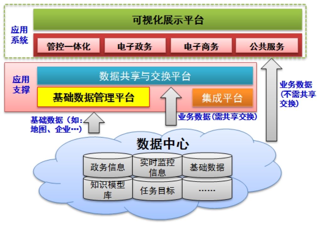 13万字林业局信息化设计信息化及数据中心,森林防火平台建设方案