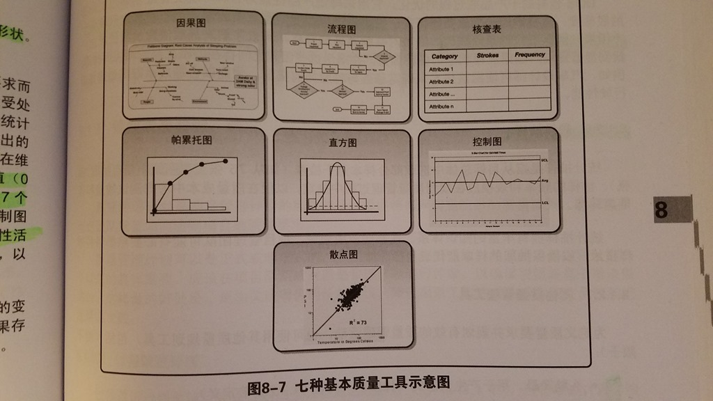 质量管理基本流程 - csdn