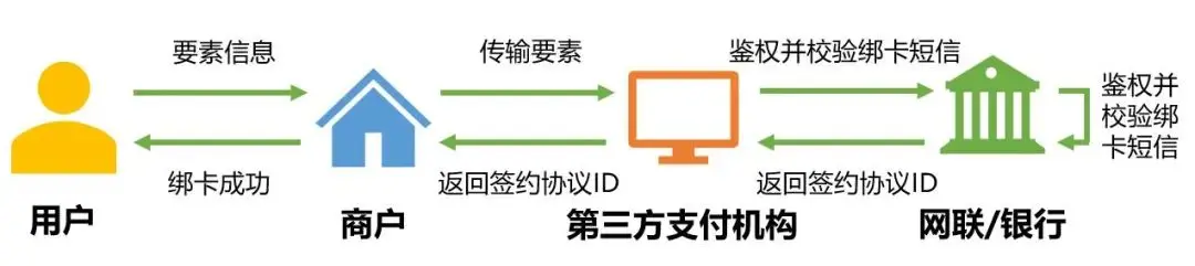 【银行测试】支付功能、支付平台、支持渠道如何测试？