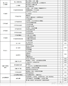 2024年网安最全常见安全产品默认口令_华为交换机bootload默认密码