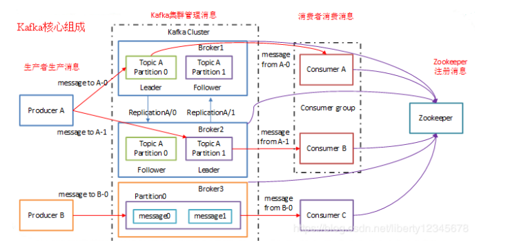 2023年java面试题之kafka（5道）