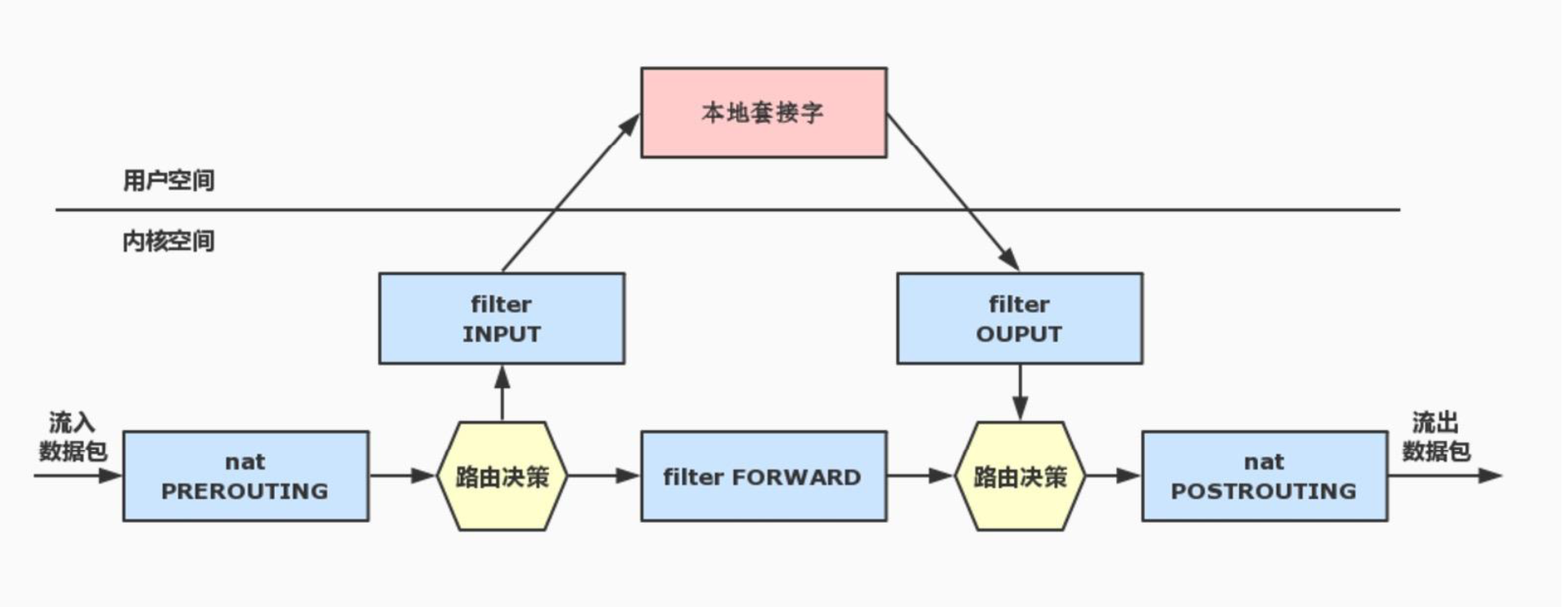 3fd3d4a6756b56829a9903fe5551c82e - Docker 核心知识回顾