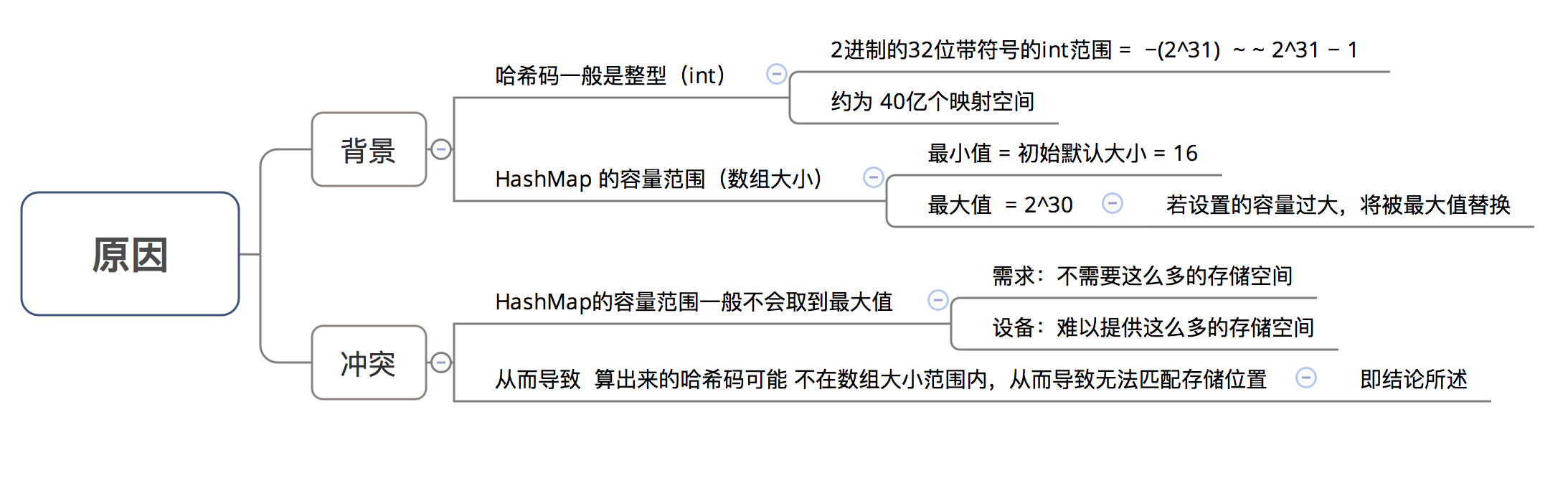 示意图