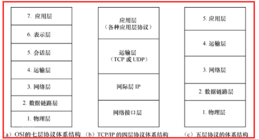 【C++】初级面试整理