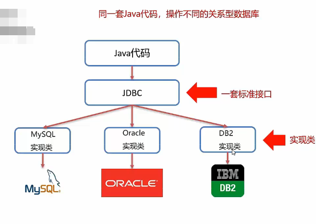 jdbc