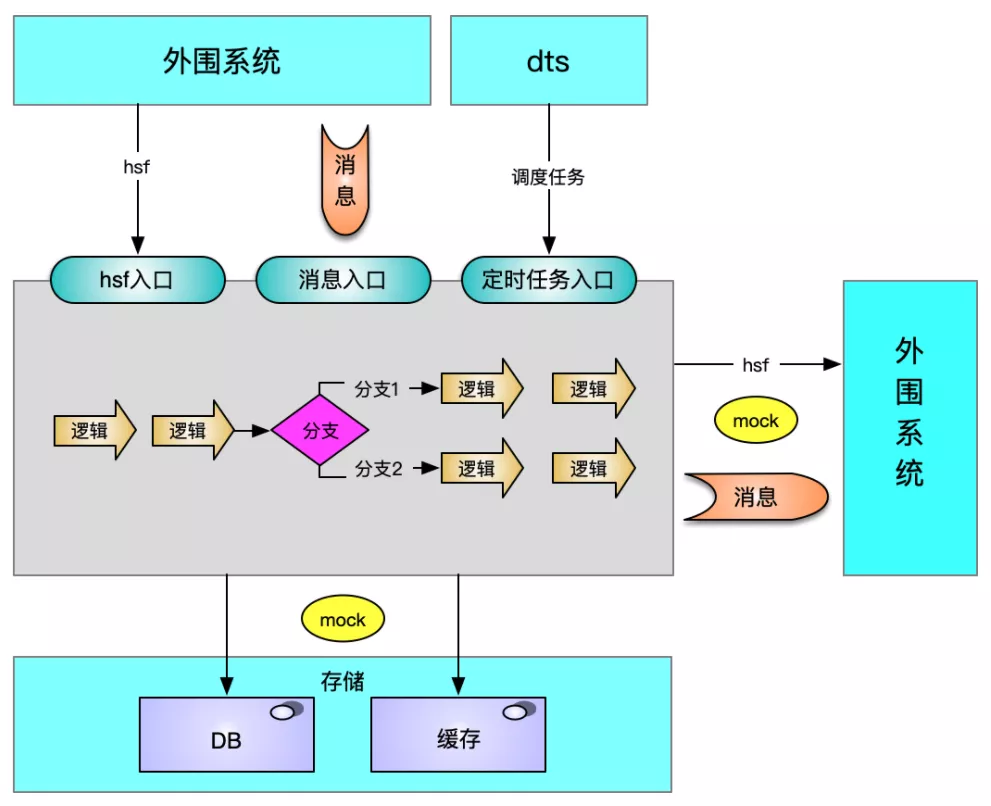 如何编写有效的接口测试？