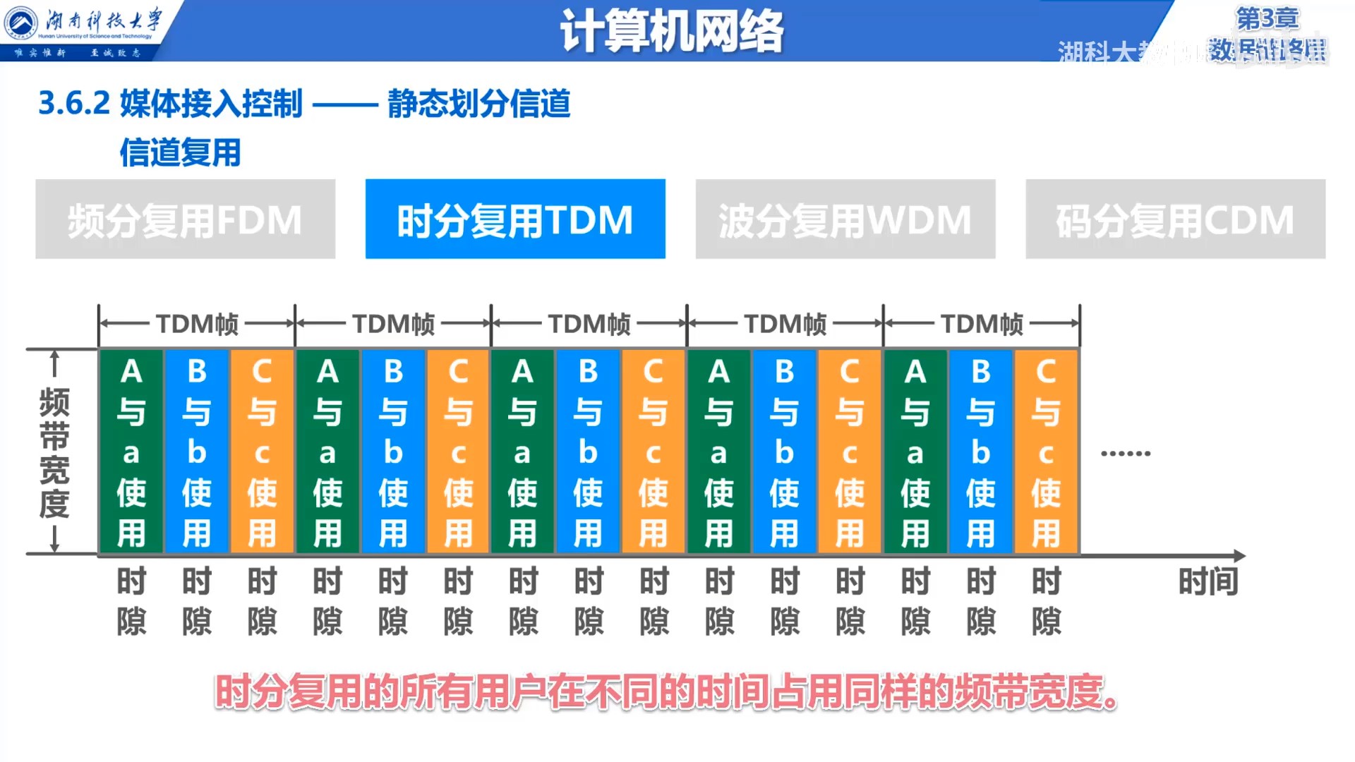 时分复用TDM.jpg